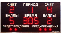  |Led sport scoreboard